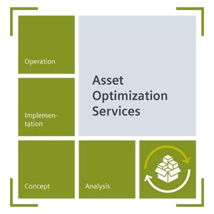 9LA1110-8AE10-3AA0 9LA1110-8AE10-3AA0